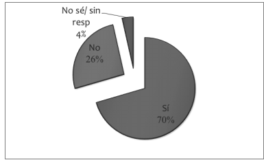 �Aprender�as una lengua ind�gena? �Por qu�?