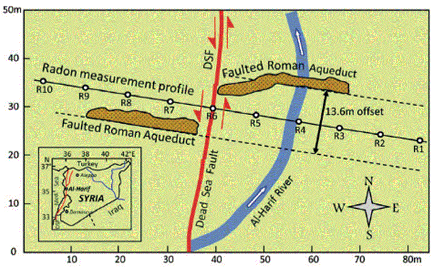 A sketch map of the Al-Harif site showing the trend of the Dead Sea Fault (red solid line), the radon profile (black solid line) and the location of the Al-Harif ancient aqueduct, which was faulted and displaced left-laterally by a total horizontal offset of ~13.6 m.
