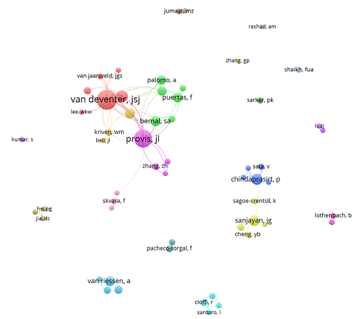 Mapa de coautor�a para las 500 publicaciones m�s citadas. 