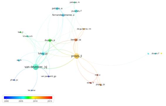 Mapa de coautor�a del grupo principal en funci�n del a�o de publicaci�n