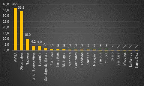 Localizaci&oacute;n de los acontecimientos representados en las noticias m&aacute;s relevantes en Facebook sobre COVID-19 - Argentina. Enero de 2020 a junio de 2021.