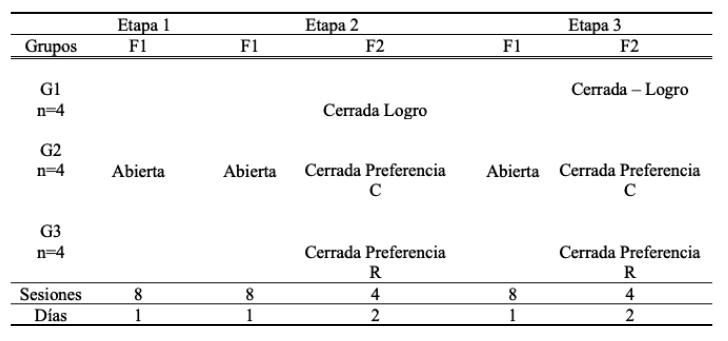 Dise�o experimental