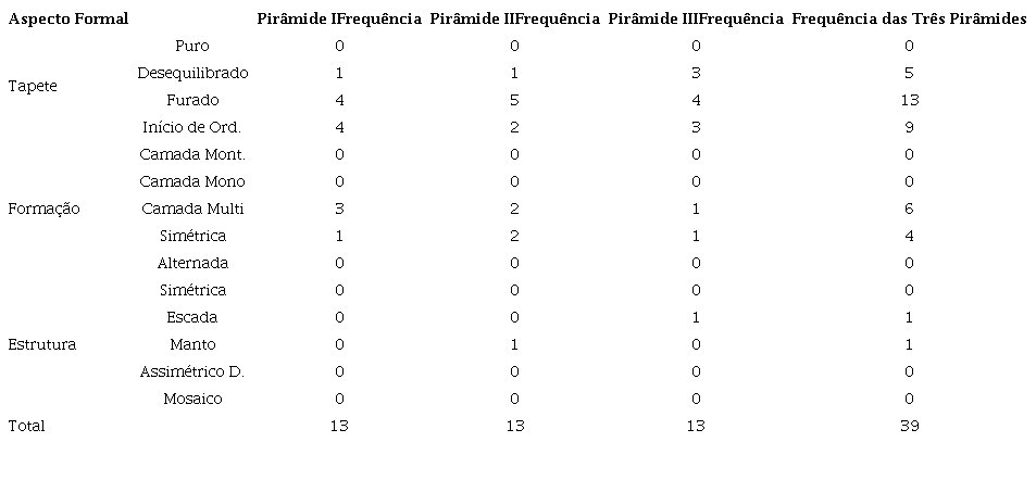 Frequ&ecirc;ncia do Aspecto Formal Grupo Cl&iacute;nico (GC)