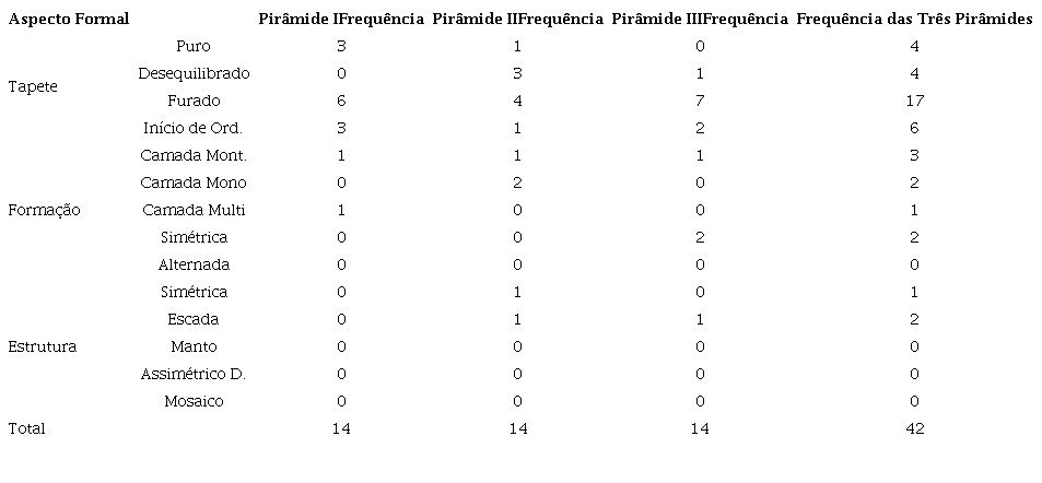 Frequ&ecirc;ncia do Aspecto Formal Grupo N&atilde;o Cl&iacute;nico (GNC)