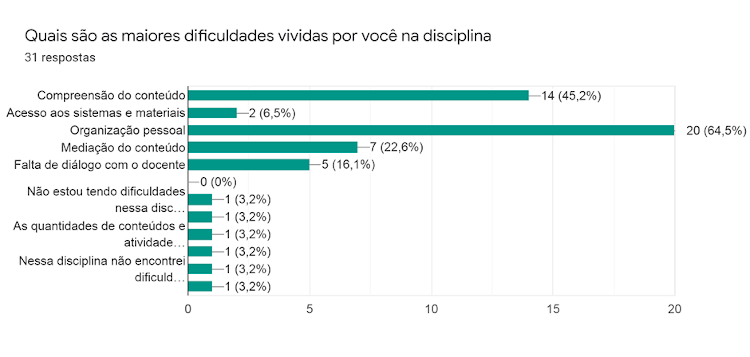Question�rio Pedagogia (quest�o 5)