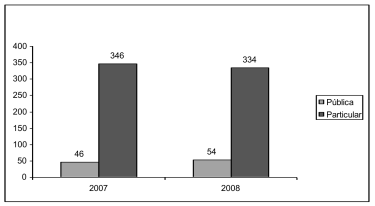 Aprovados na 1ª fase 2007-2008