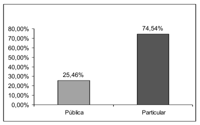 Total de candidatos