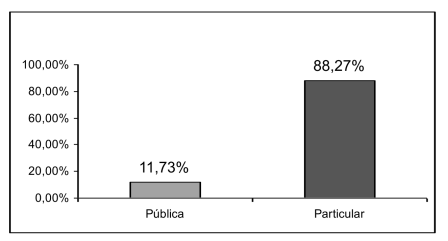 Alunos aprovados na 1ª fase % 