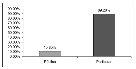 Aprovados na 2ª fase %