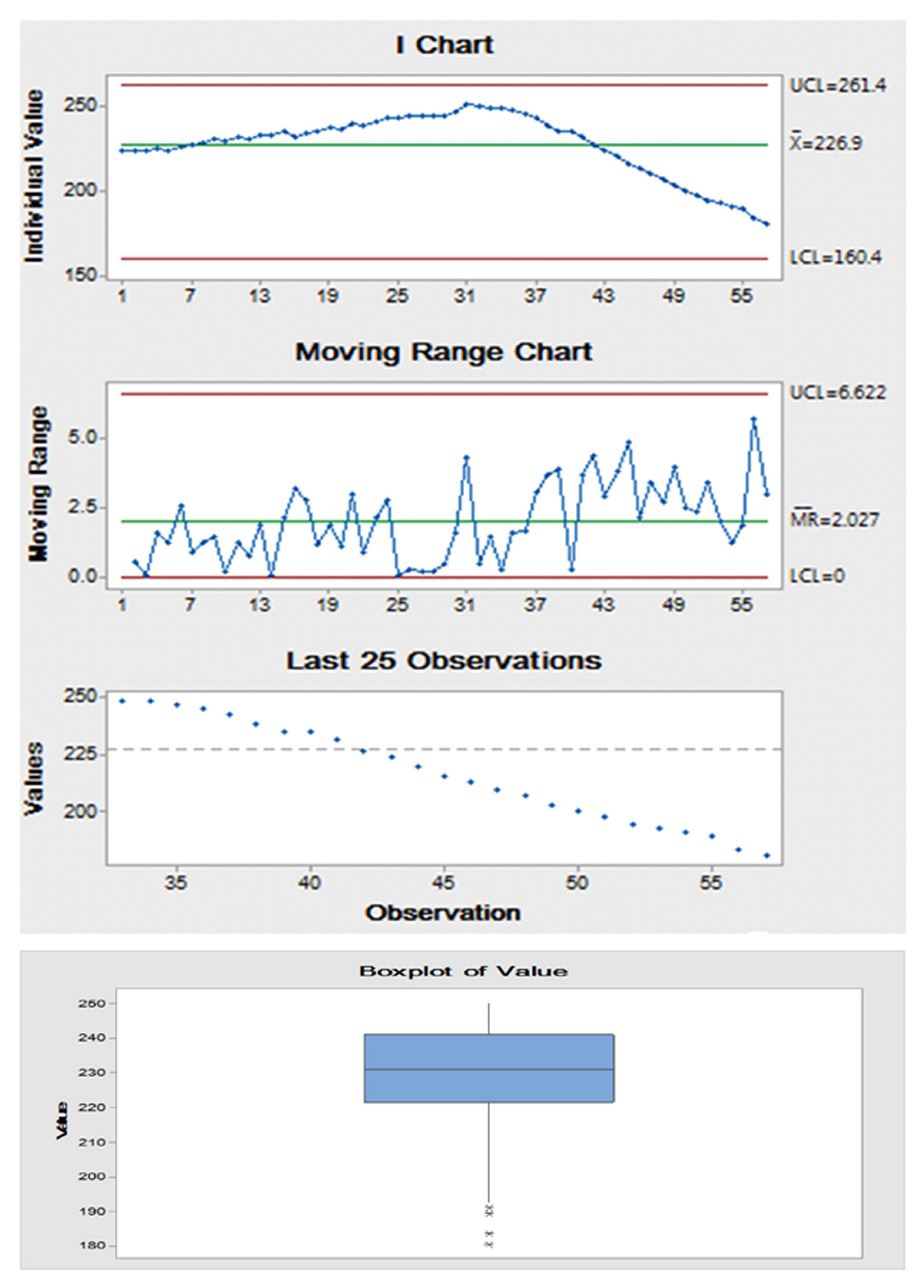 Long-term monitoring of Cancer Mortality Rates in USA: A descriptive ...