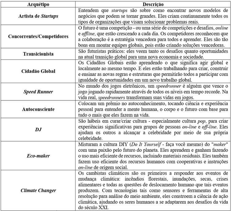 Arqu&eacute;tipos na nova DCN