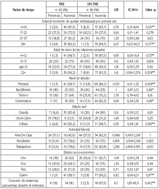 Analisis de los factores socio-culturales