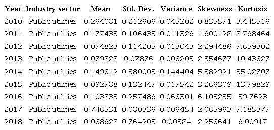 Example of summary statistics of variable wc_abs_DACC per year from public utilities industry sector.