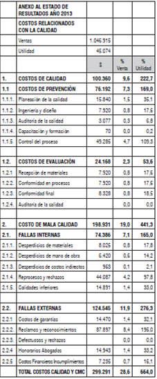 Anexo costos relacionados con la calidad