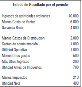 Estado de Resultados