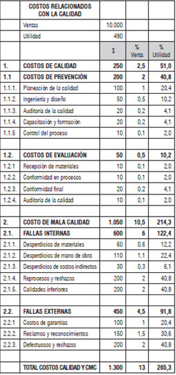 Anexo al Estado de Resultados