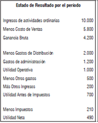 Estado de Resultados segundo método