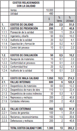 Anexo al Estado de Resultados