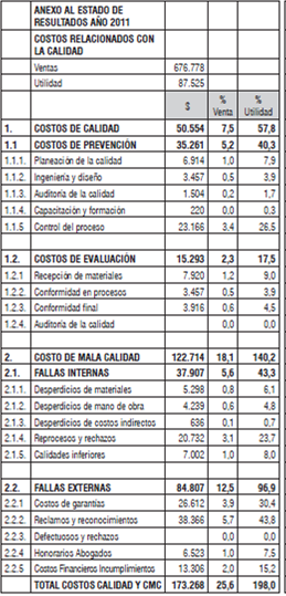 Anexo costos relacionados con la calidad