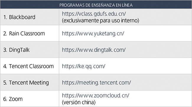 Recursos de educación en línea programas de enseñanza