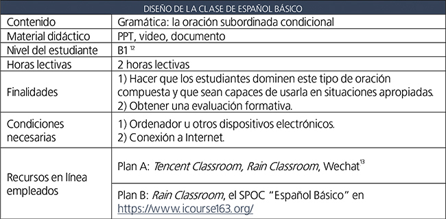 Diseño de la clase de español básico
