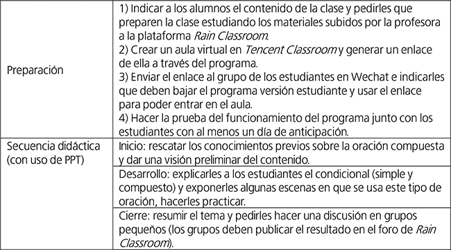 Diseño de la clase de español básico